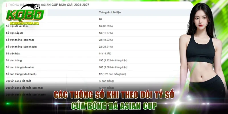Các thông số khi theo dõi tỷ số của bóng đá Asian Cup