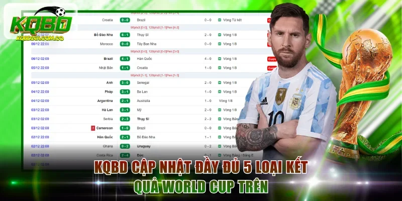 KQBD cập nhật đầy đủ 5 loại kết quả World Cup trên