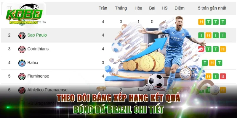 Theo dõi bảng xếp hạng kết quả bóng đá Brazil chi tiết